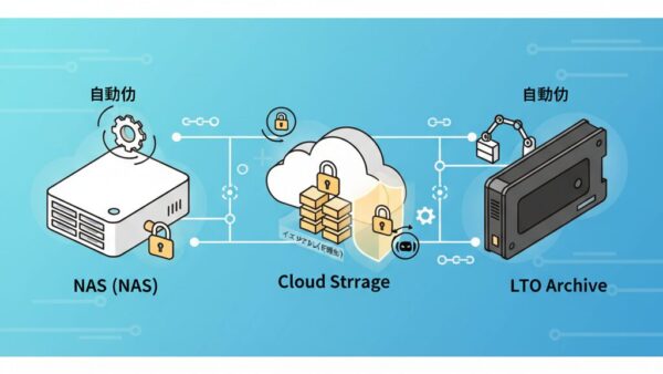 【2026年最新版】自動化×イミュータブルで守る鉄壁バックアップ戦略──NAS・クラウド・LTO完全ガイド